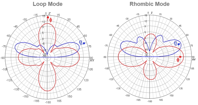 20 meters model images