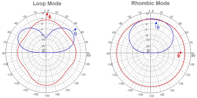 40 meters model images