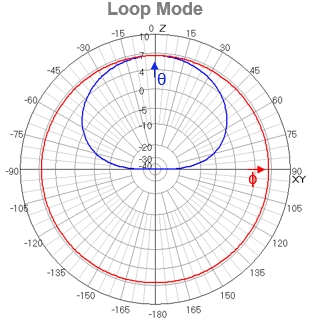 80 meters model images