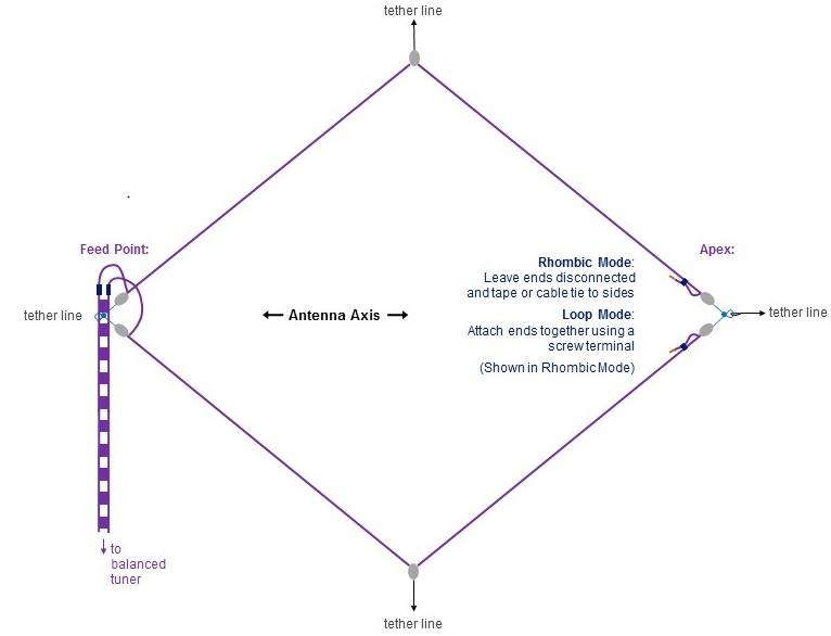 Rhombic Loop Twofer image